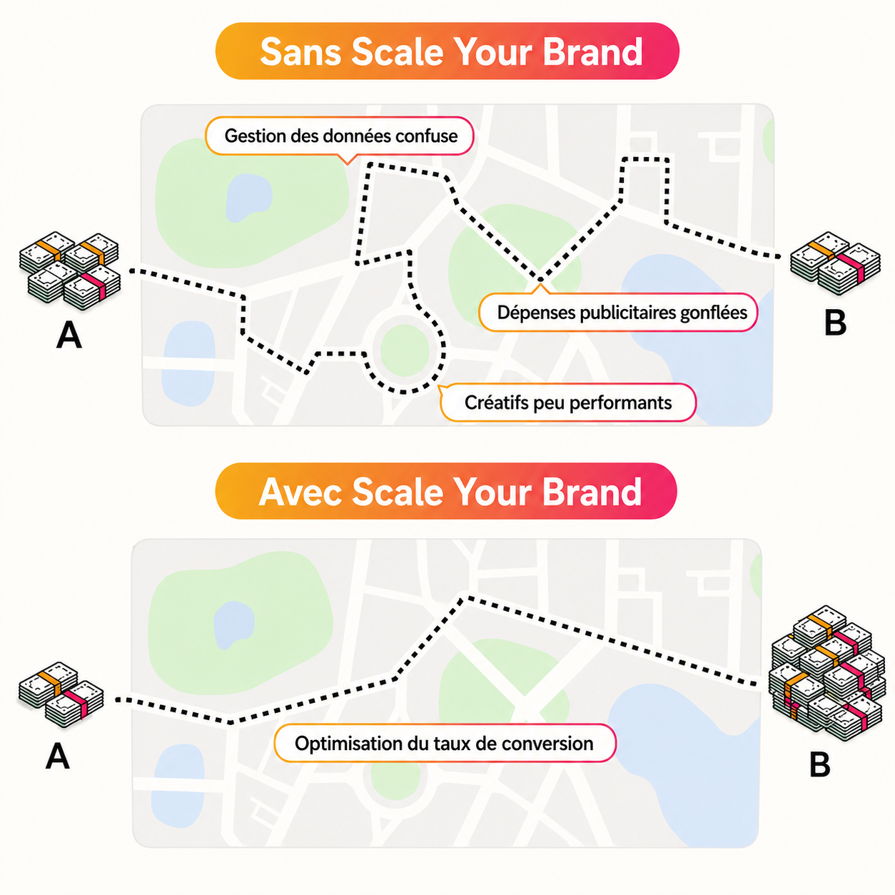 Comparaison avant et après optimisation du taux de conversion